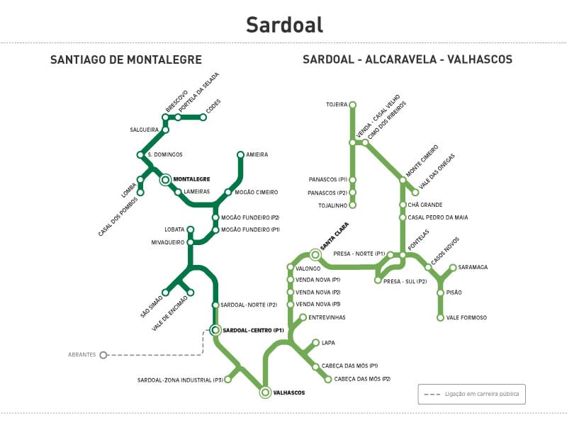 Alteração do circuito de Santiago de Montalegre (Sardoal)