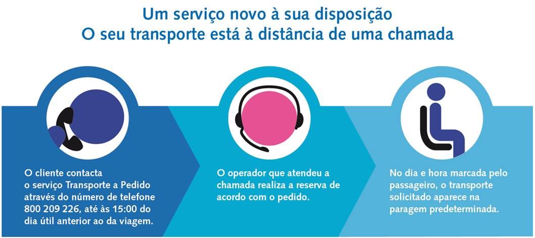 Transporte a Pedido em Ourém a partir de março